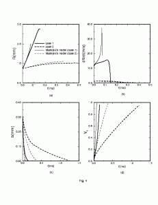 Fig. 4 Time evolution of (a) splat radius, (b) radius expansion rate, (c) liquid thickness, and (d) solid fraction for droplet impinging on cold substrate ( case 1: with high impinging velocity, and case 2: with low impinging velocity). 