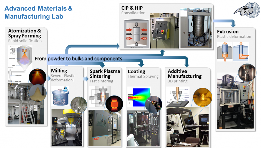 Materials & Manufacturing Lab Schematic